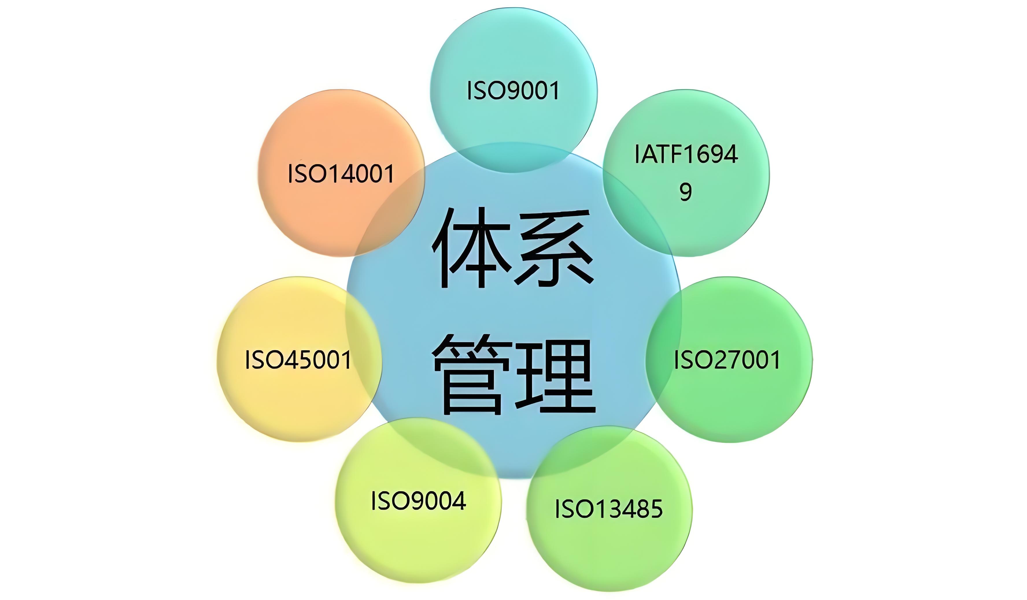 IATF16949гռĹؼԿ1